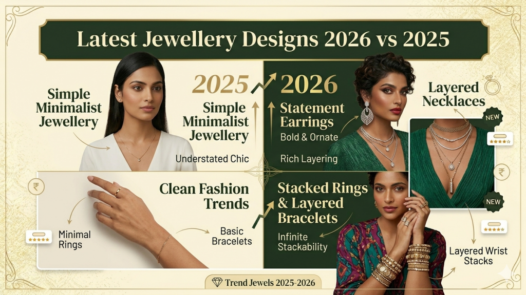 Latest Jewellery Designs 2026 vs 2025: What's Trending Now?